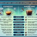 difference between americano and espresso