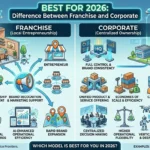 difference between franchise and corporate